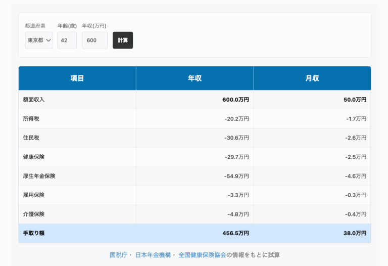 手取り計算ツール(額面から手取りを自動計算)