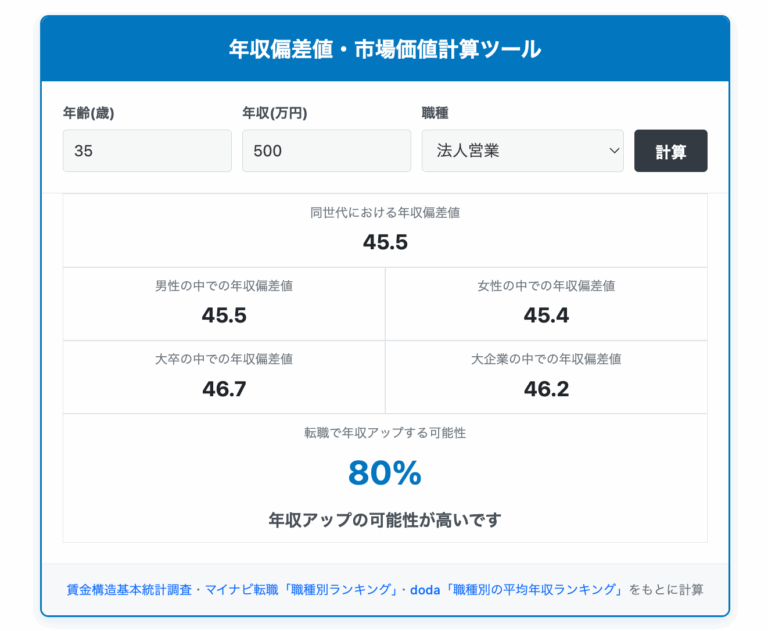 年収偏差値・市場価値計算ツール
