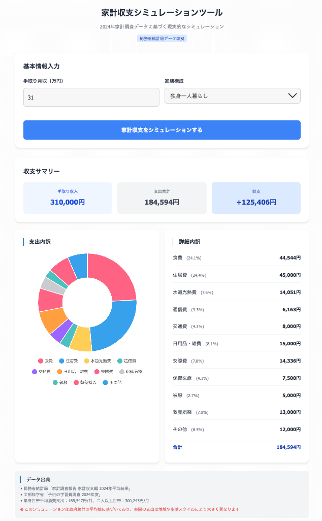 家計収支シミュレーションツール