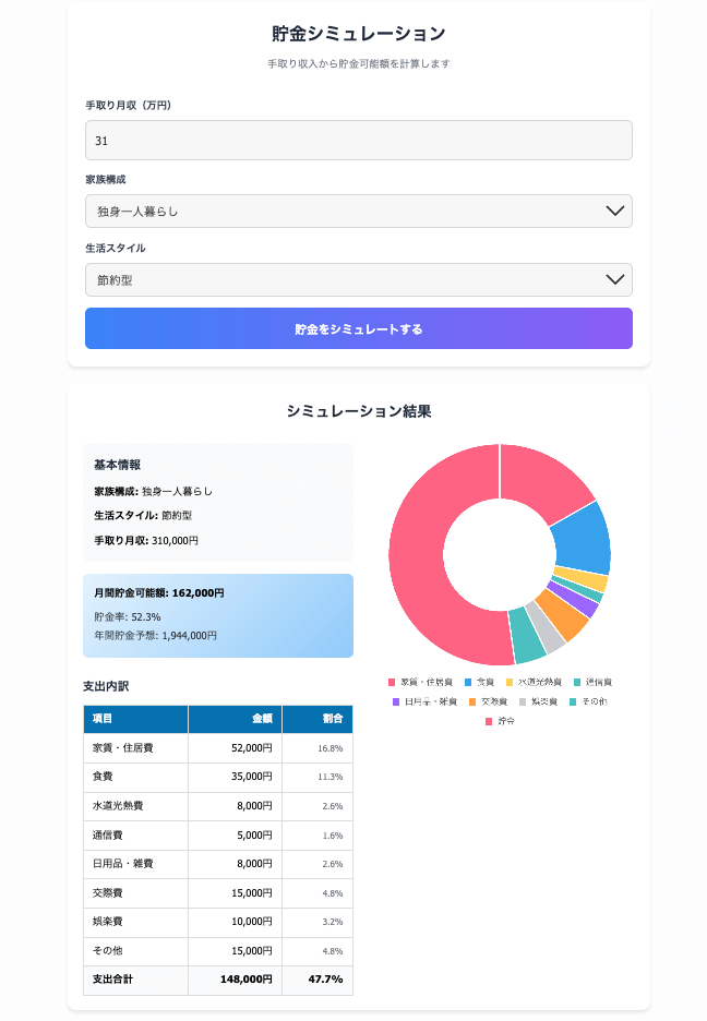 貯金シミュレーション