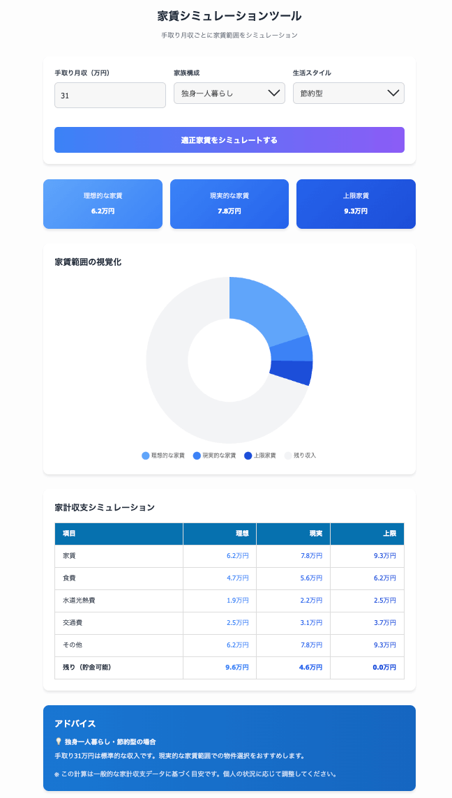 家賃シミュレーションツール